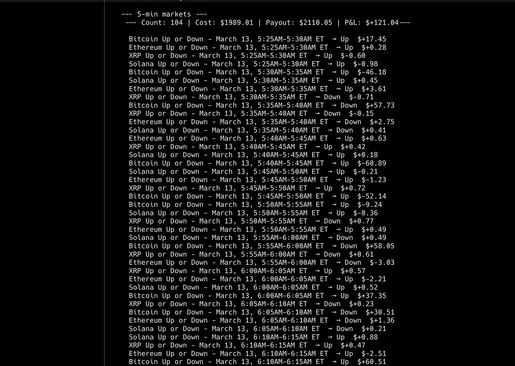 AI market analysis and automated trading on Polymarket